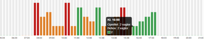 Et billede, der indeholder tekst, skærmbillede, Font/skrifttype, Farverigt

Automatisk genereret beskrivelse