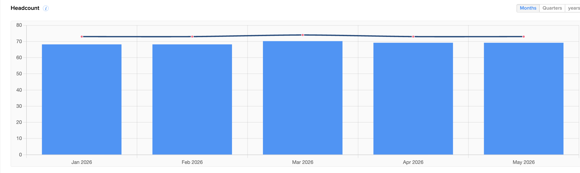 headcount-chart-en.png