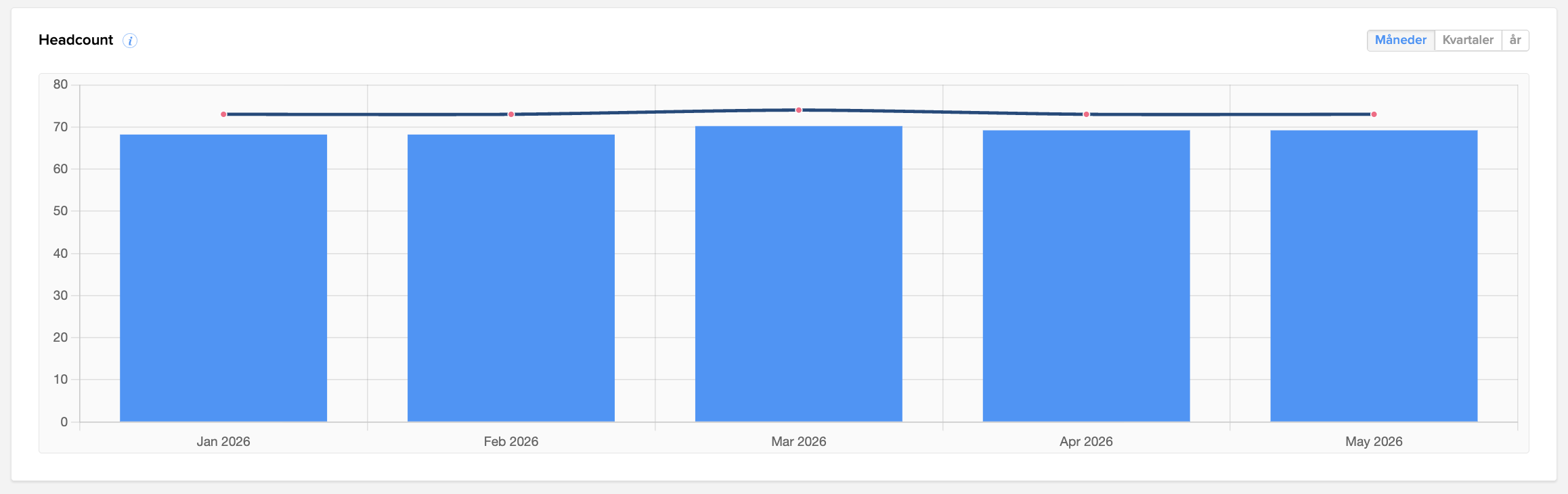 headcount-chart-en.png